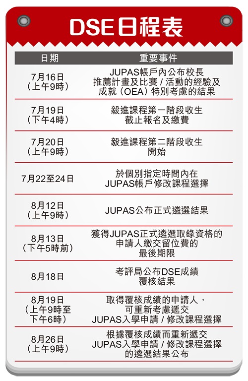 考評局將於下周三公布今屆DSE成績，除了放榜日外，考生亦要留意重要日程